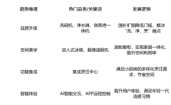 这一逻辑正正在发生底子性